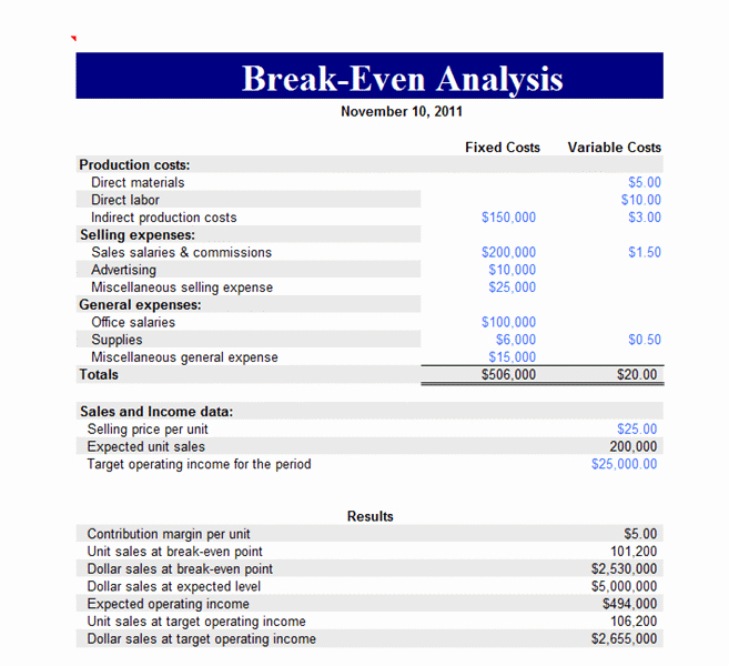 Professional Break even Analysis Report Template Sample