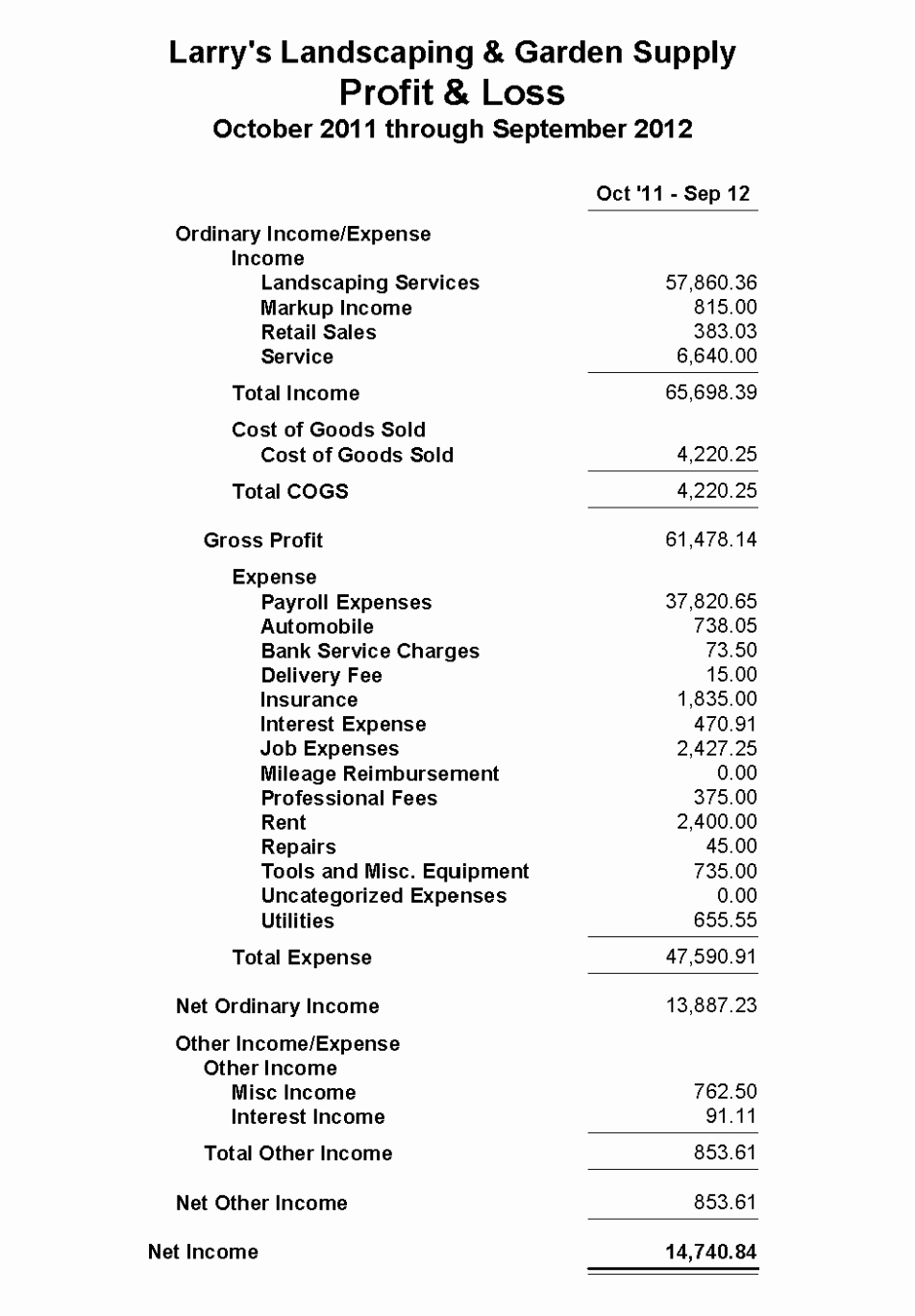 profit and loss statement template excel