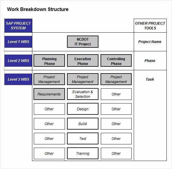 Project Breakdown Template Work Breakdown Structure