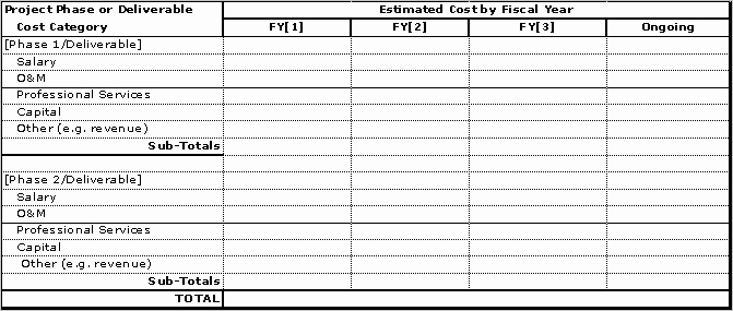 project charter template