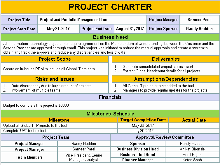 Project Charter Template Ppt Download Free Project