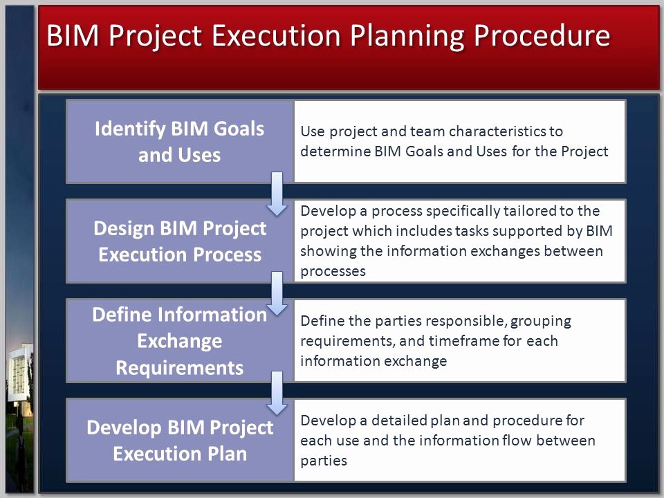 Project Execution Planning for Building Information