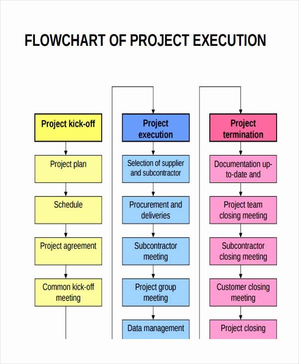 Project Flow Chart Templates 6 Free Word Pdf format