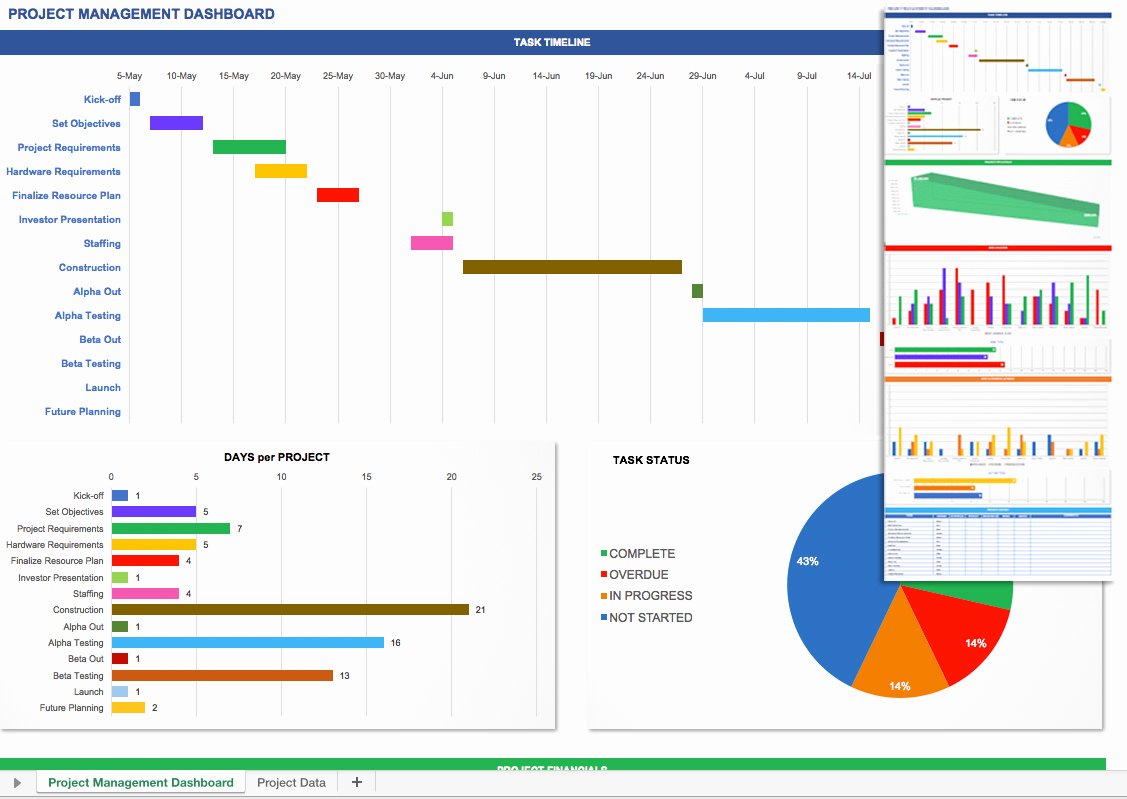 Project Management Dashboard Excel Template Free Kpi