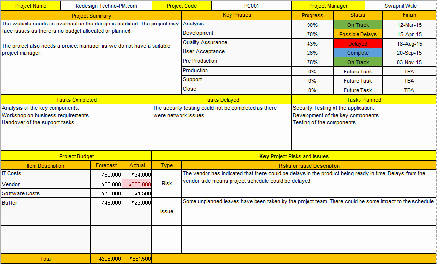 Project Status Report Template Excel E Page Report