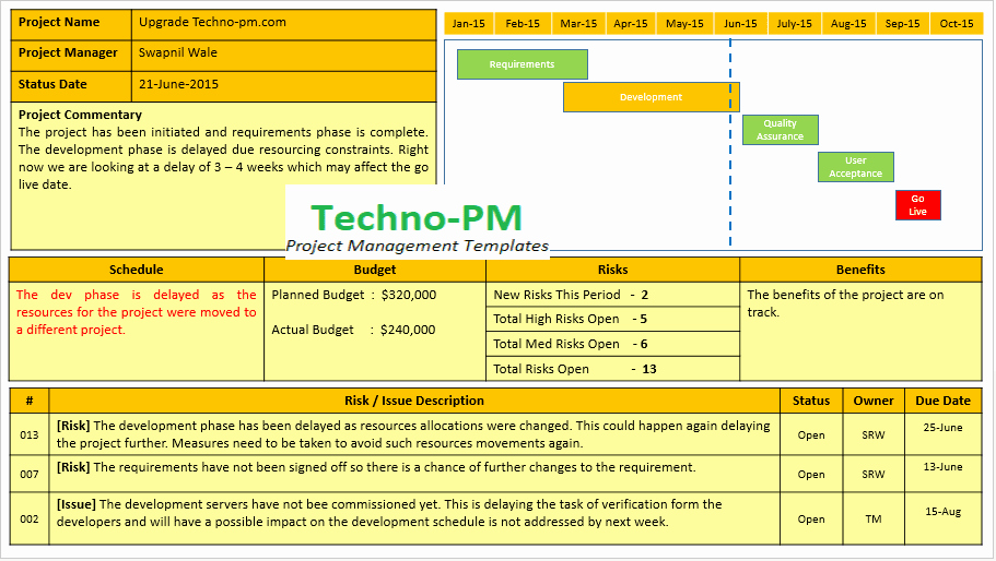 Project Status Report Template Free Download Free