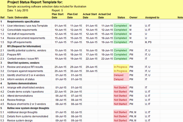 project status report template