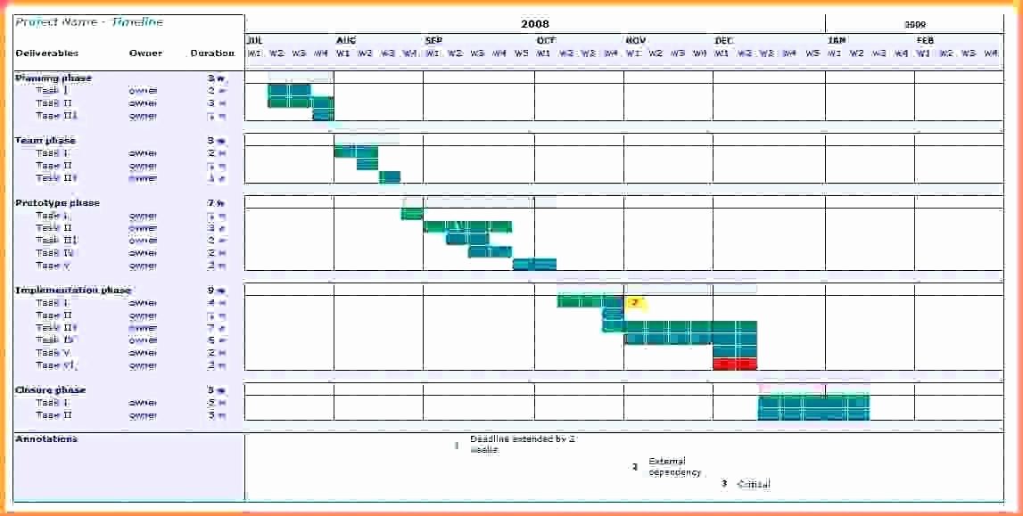 Project Timeline Excel Template This – Teletiendaub