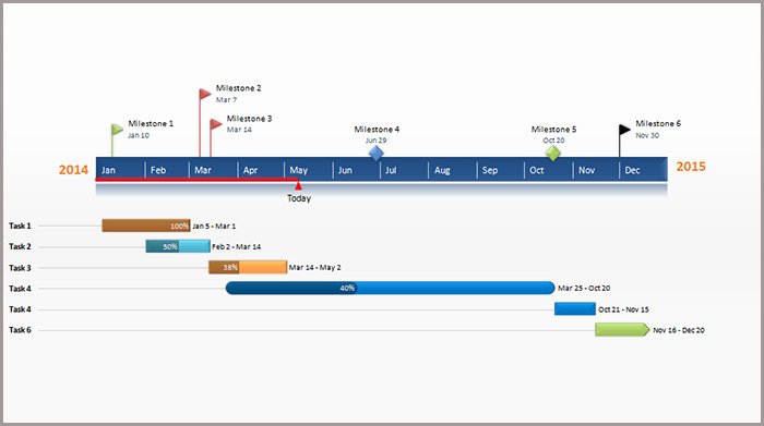 Project Timeline Powerpoint Template High Level Project