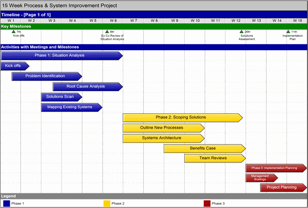 Project Timeline software