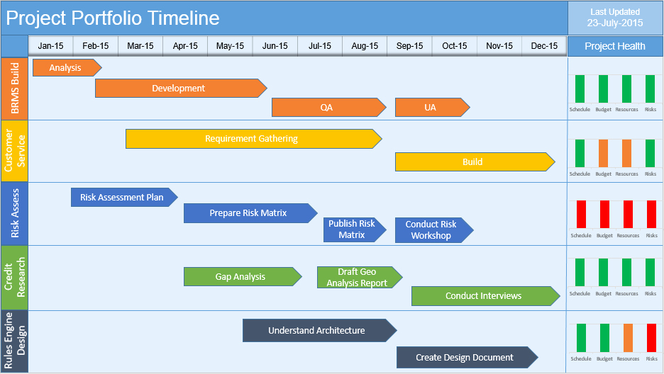 Project Timeline Template 8 Free Samples Free Project