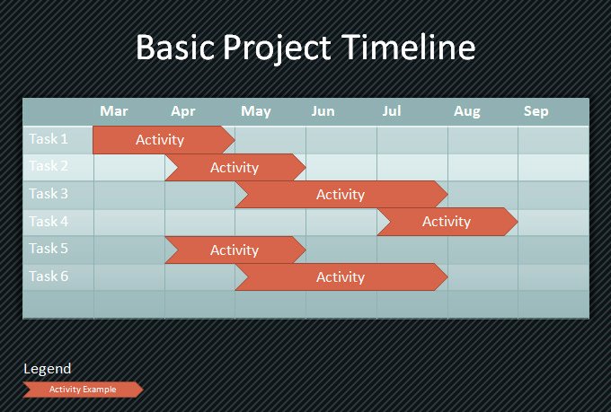 Project Timeline Templates 19 Free Word Ppt format