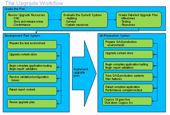 quality assurance plan template 1857