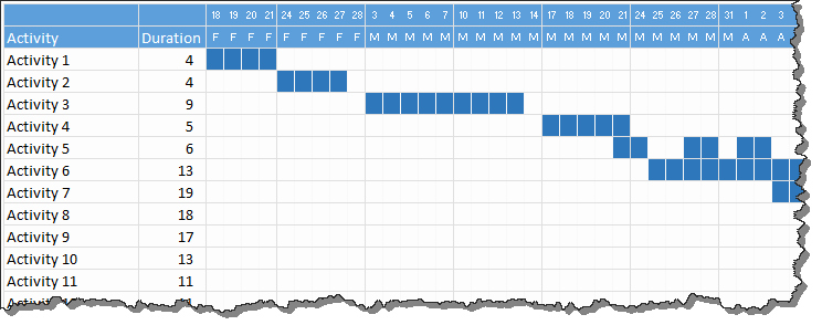 quick gantt chart excel template