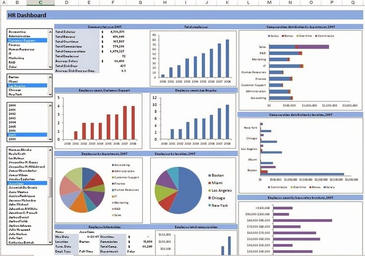 Raj Excel Excel Template Hr Dashboard Free