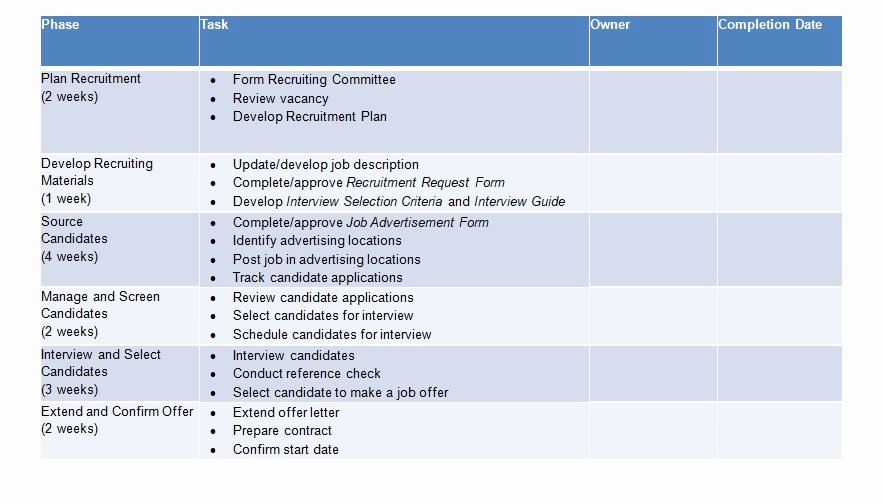 Recruiting Plan Templates Example Model Hiring Plan Doc