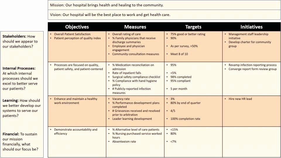 recruitment action plan template