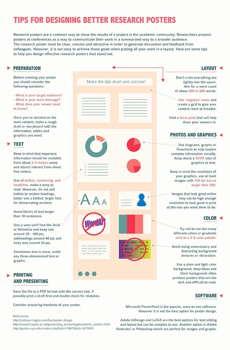 Research Poster Infographic Editeon