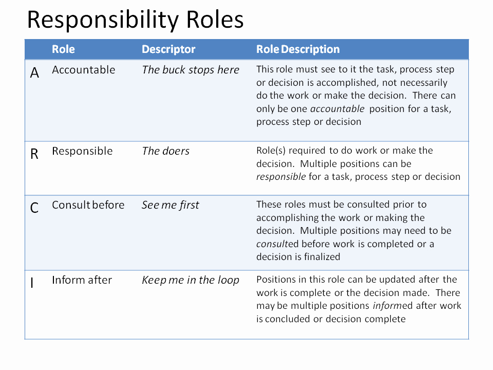 Responsibility Mapping — Nextforge