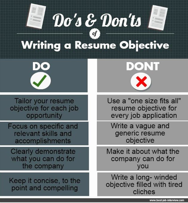 Resume Objective Samples that Really Work