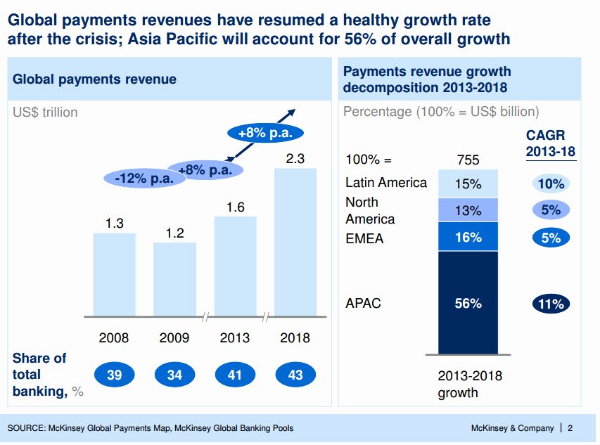Review Of 39pg Mckinsey Presentation