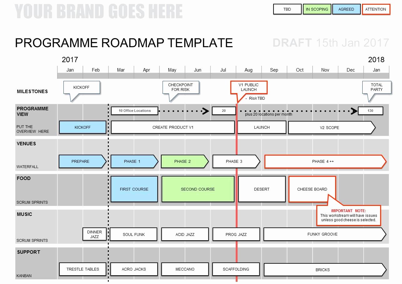 Road Map Timeline Template to Pin On Pinterest