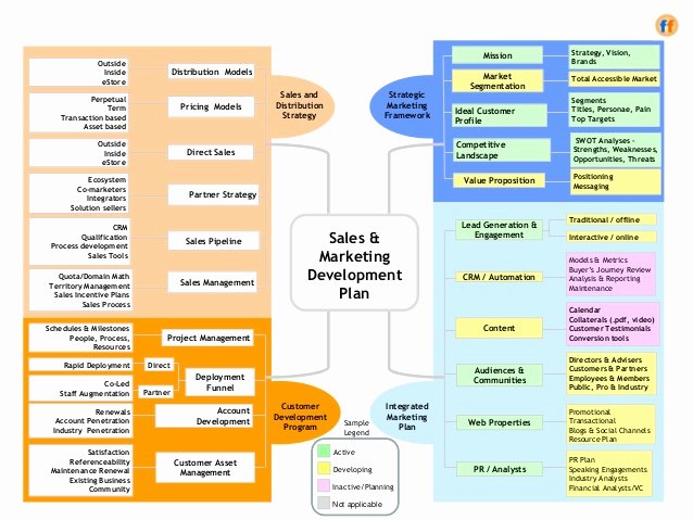 Sales &amp; Marketing Development Plan A Template for the Cro