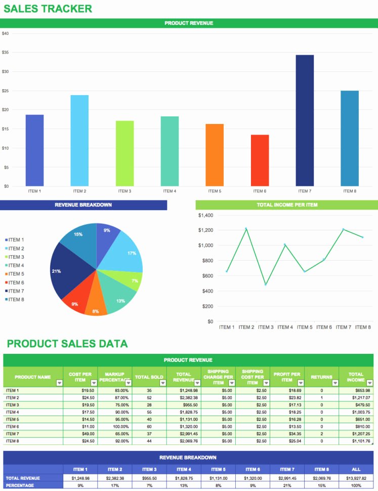 Sales forecast Spreadsheet Template Sales Spreadsheet