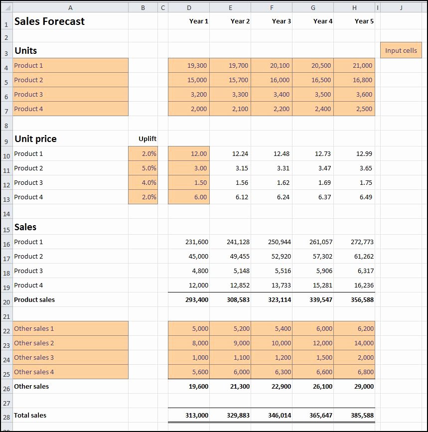 Sales forecast Spreadsheet Template