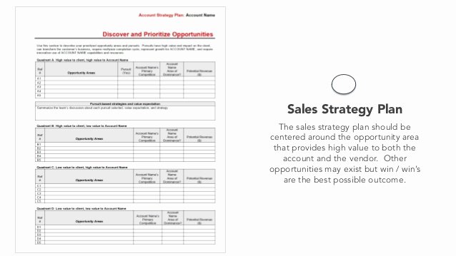 Sales Planning Sales Strategy Template