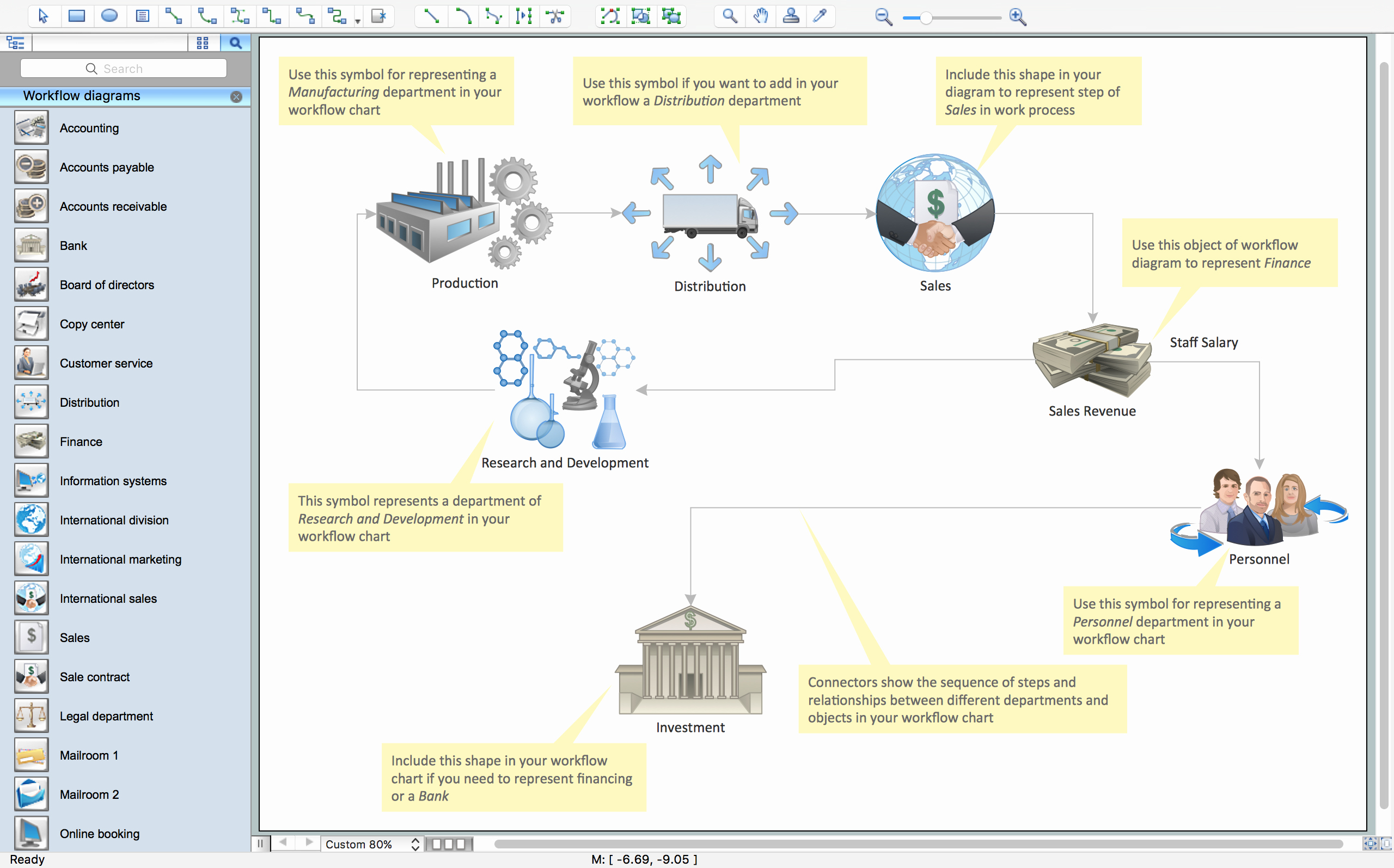 sales process flowchart