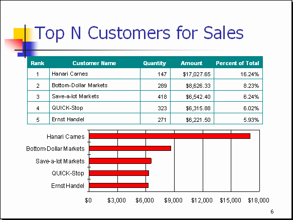 Sales Report Template Powerpoint Free Powerpoint Report