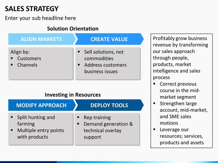 Sales Strategy Powerpoint Template