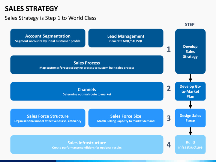 Sales Strategy Powerpoint Template