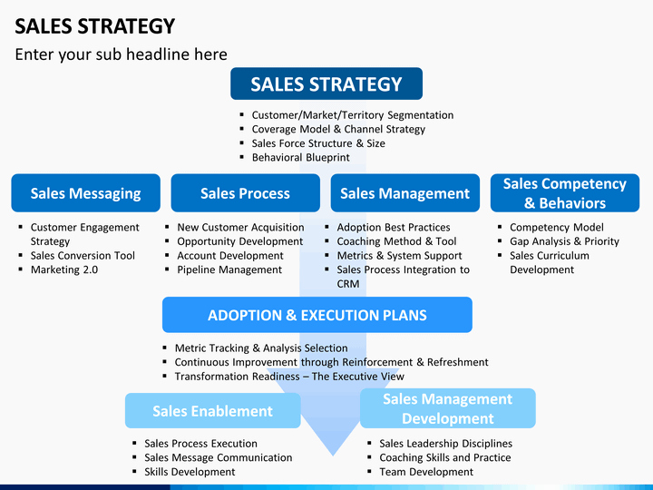 Sales Strategy Powerpoint Template