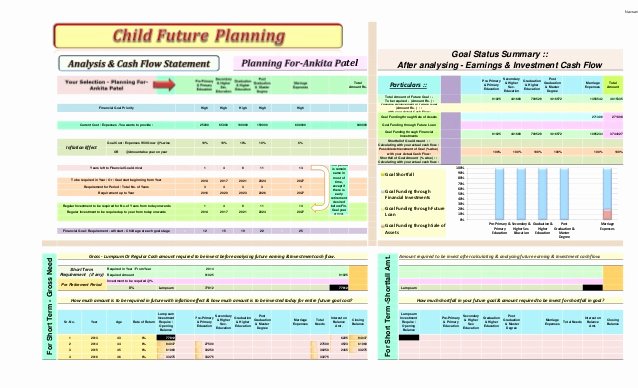 Sample Prehensive Personal Financial Plan Created In