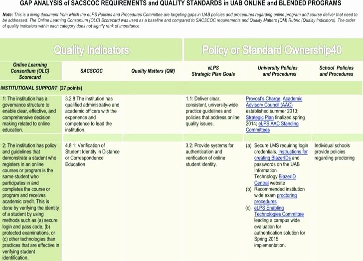 sample software gap analysis document template maker for youtube
