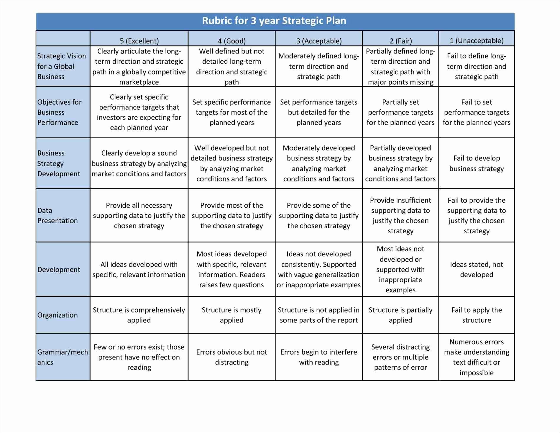 sample strategic plan template
