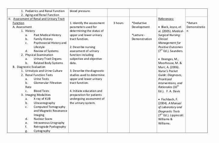 Sample Syllabus Renal and Urinary Tract Function and Disorders