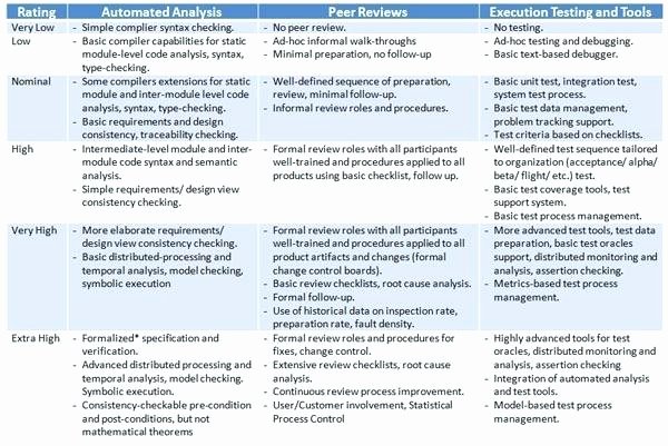 sample test strategy template