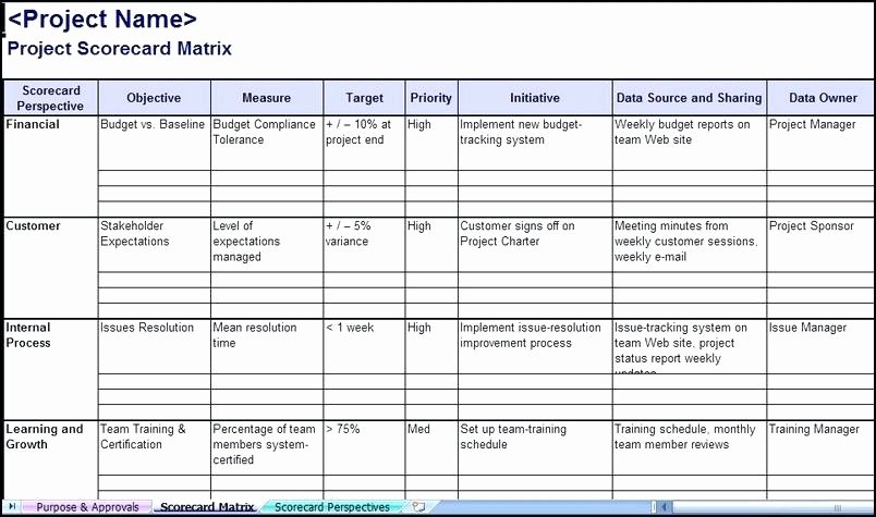 sample training plan template for employees program session free