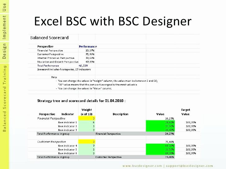 Scorecard Excel Example A Balanced Examples Sample