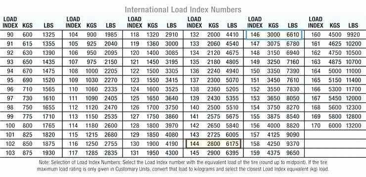 Truck Tyre Size Calculator