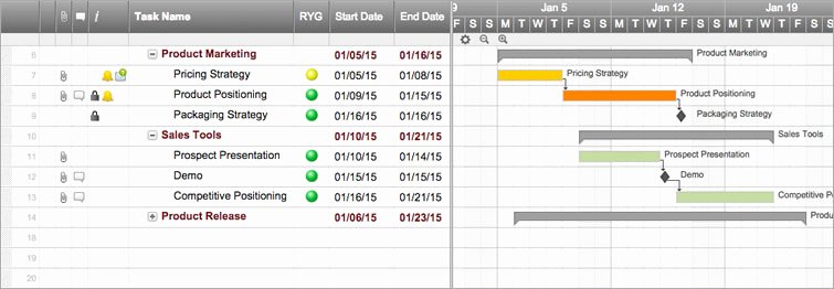 Shooting Schedule Templates Excel – Project