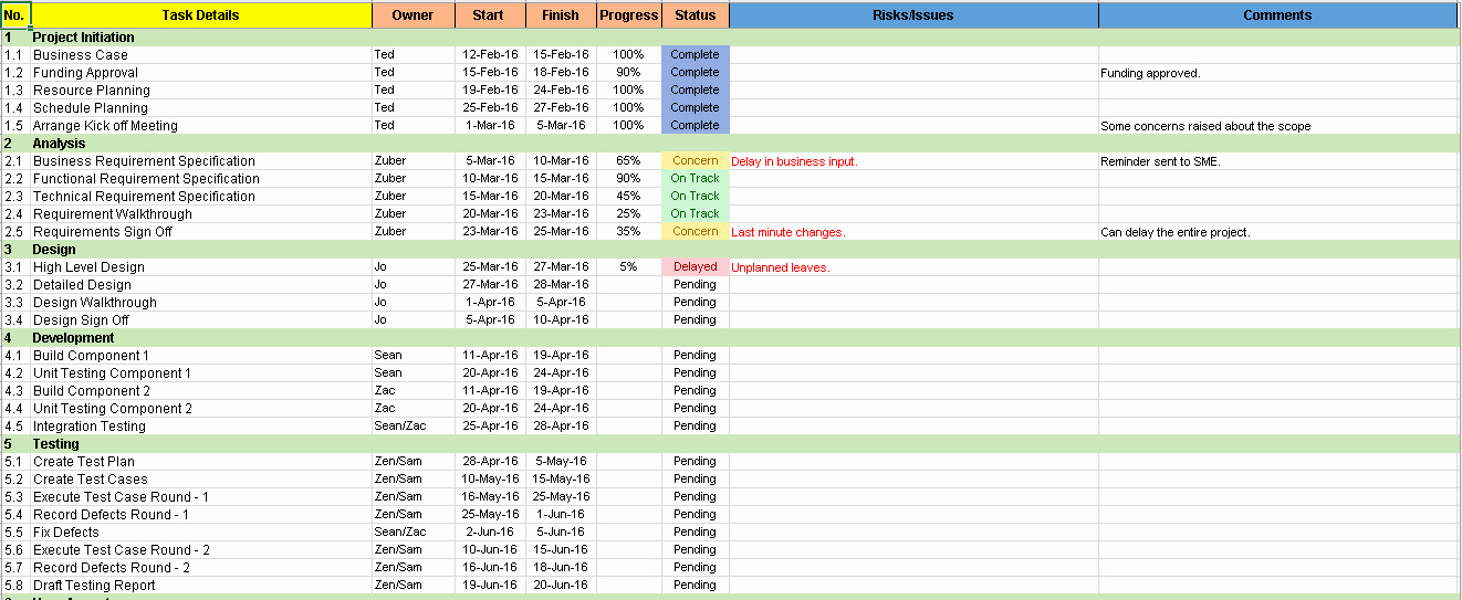 simple project plan template excel