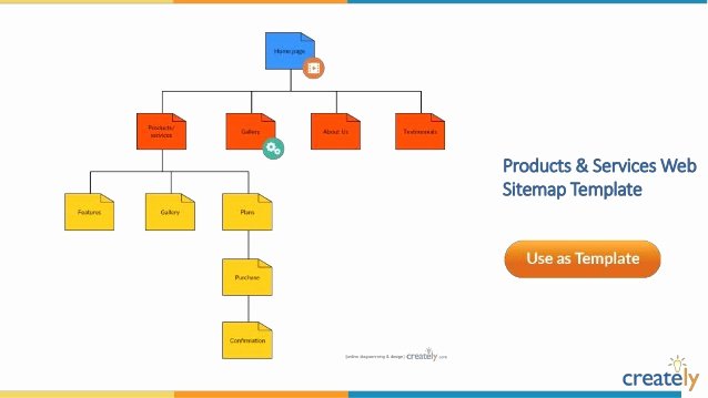 Sitemap Templates by Creately