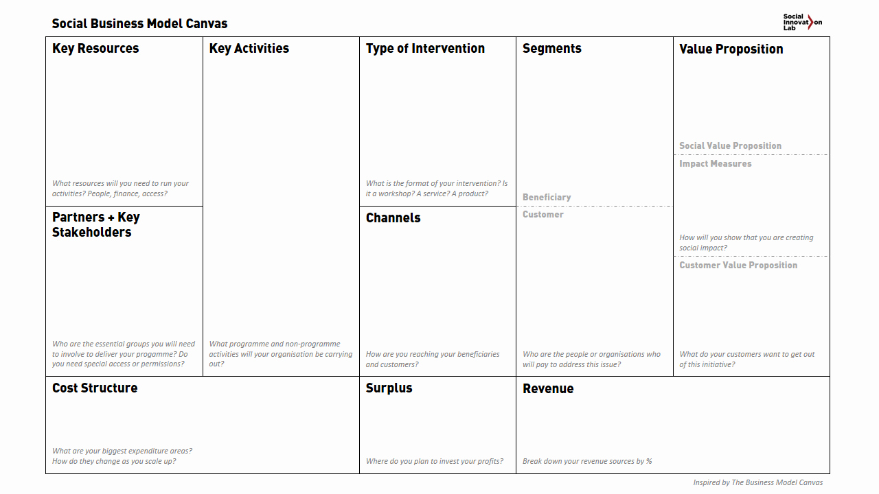 social business model canvas