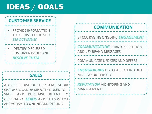 Social Media Marketing Plan Sample