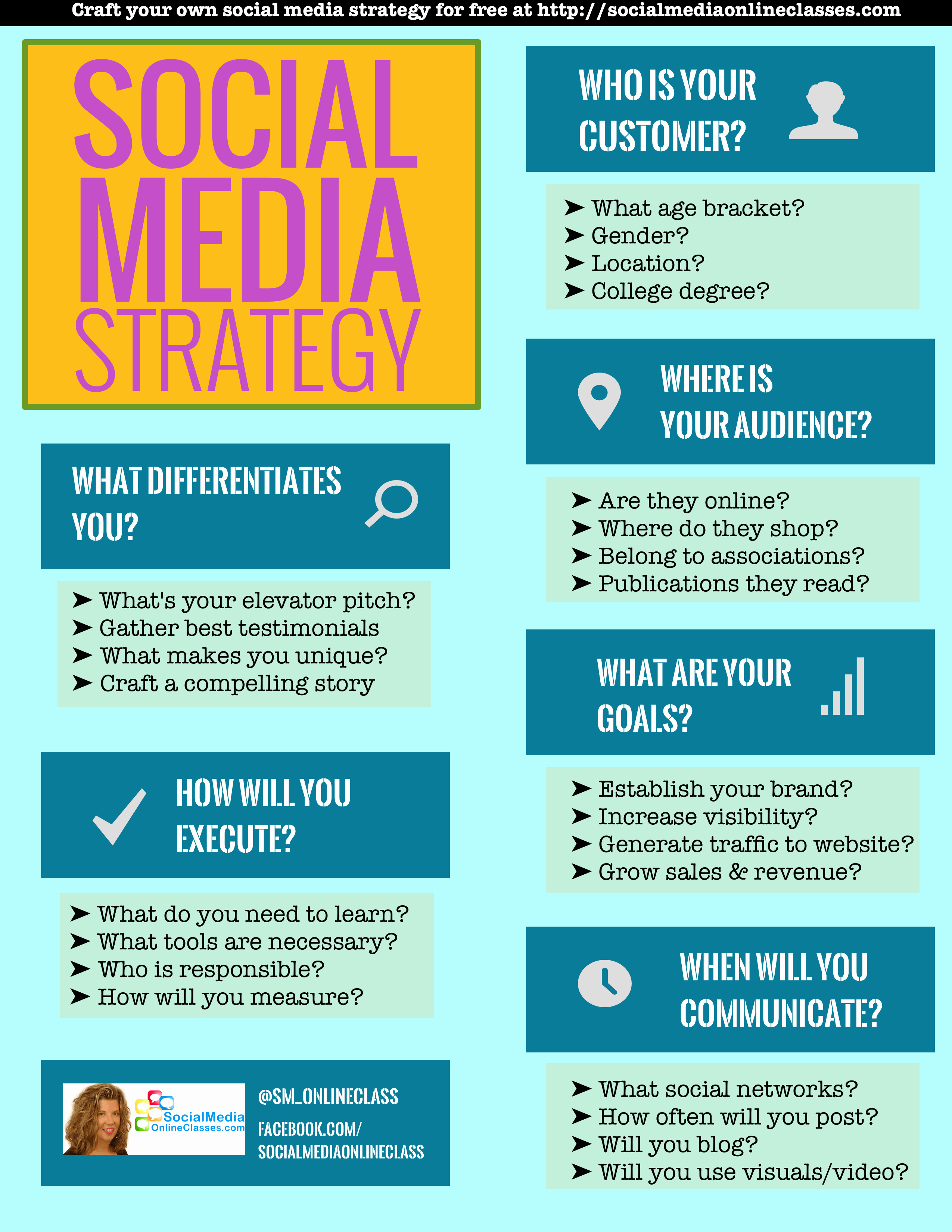 Social Media Strategy Chart Template to Identify Your