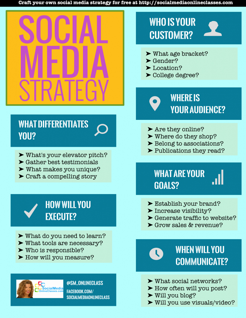 Social Media Strategy Template Develop Your social Media